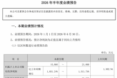 “股王”预增超8倍！今夜，密集利好