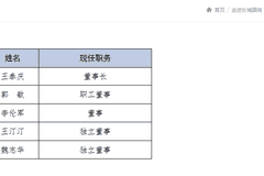 长城国瑞总裁“身兼六职”突然离任,引发高管地震,券商未来何去何从?