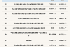 龙鑫智能北交所龙虎榜:机构席位卖出285.63万 amid 换手率达30.70%
