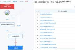 首富钟睒睒不满足于卖水 投身硬科技领域