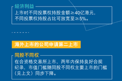 港交所上市新规正式生效 上市规则调整带来这些新利好