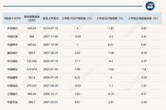 长鑫科技IPO引领A股科技估值重构 存储产业格局迎新局