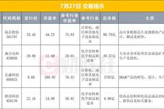 今日早报看点：锂电芯巨头上市、美伊局势缓和、全球能源市场异动、脑机接口获里程碑突破