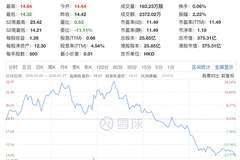 李宁二季度线下销售承压 库里能否助力品牌挽回股价颓势