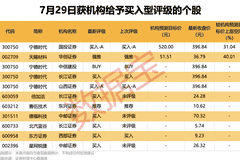 688277，事关重大资产重组，明起复牌！游戏龙头获机构、外资集体抢筹