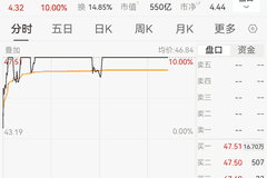 3天内两度涨停 MLCC龙头风华高科市值达550亿 高端产品占比提升订单充裕