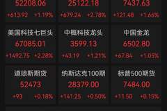 美股“AI交易”史诗级反攻！微软单日市值暴增3万亿，存储板块全线井喷，闪迪暴涨26%，美光科技涨18%，SK海力士涨17%，苹果盘后却遭“滑铁卢”