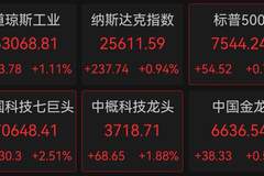 亚马逊市值突破3万亿！财报亮眼助推股价连涨，AI板块前景引多方研判