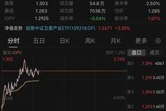 7月卫星板块超跌蓄力 8月反弹窗口开启 招商卫星ETF震荡收涨近2%