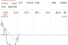 韩国股市半小时V型反转收红 政府紧急出手稳定市场显效