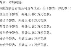 9笔账外借款未披露!世茂主席许世坛领6年证券市场禁入及490万罚金 业内:港交所董事适任性后续进展值得关注