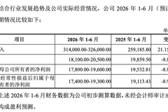 8月6日津富士达成功登陆资本市场 上市首日股价高开超126%亮眼破局