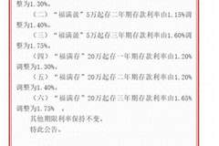 湖北广东中小银行罕见上调存款利率 20-30BP 释放行业调控新信号