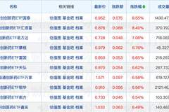 半导体基金溢价风险频现 金梓才、郑澄然调研扬杰科技带来哪些看点