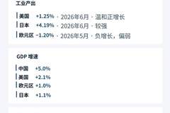 铜价冲高背后多因素共振 刚果金禁令情绪冲击大于实际供需影响