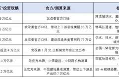 21.9万亿砸下来，普通人最该关注的3个赚钱方向