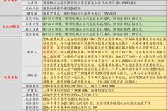 8月21日投资避雷针：“猪茅”上半年净亏损超60亿 同比转亏