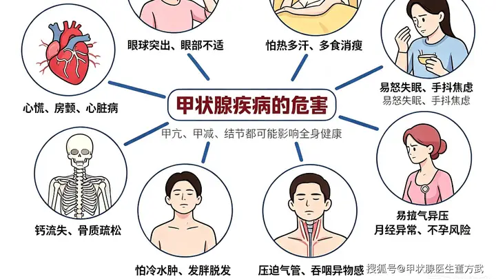 优生备孕先抓甲状腺！提前筛查纠正才是规避孕期风险的关键防线