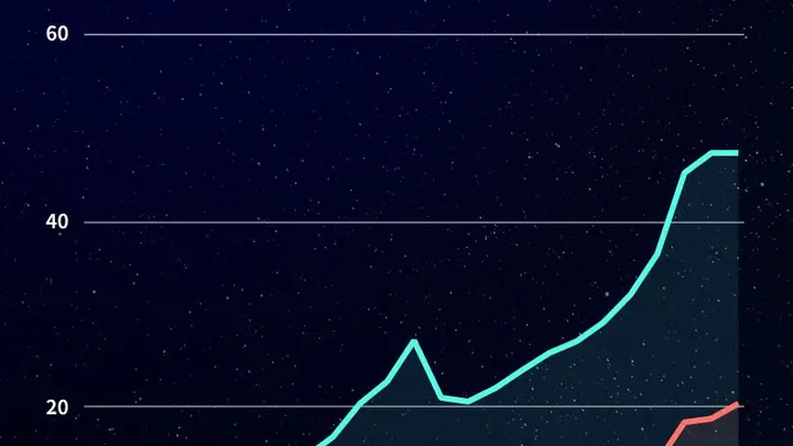 中国AI大模型调用量连续九周领跑,美国份额一年内从72%跌至33%:智谱GLM-5.2调用量环比增长66%,Claude Sonnet 4.6近四个月来首次跌出榜单
