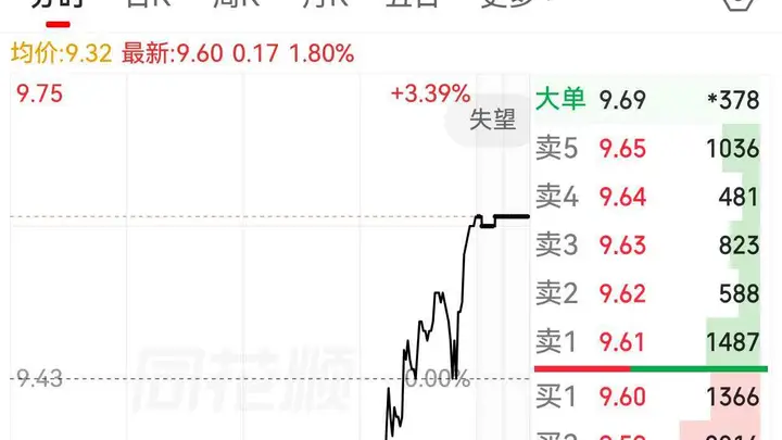 市值重上200亿元 影院“一哥”12天2次发回购公告