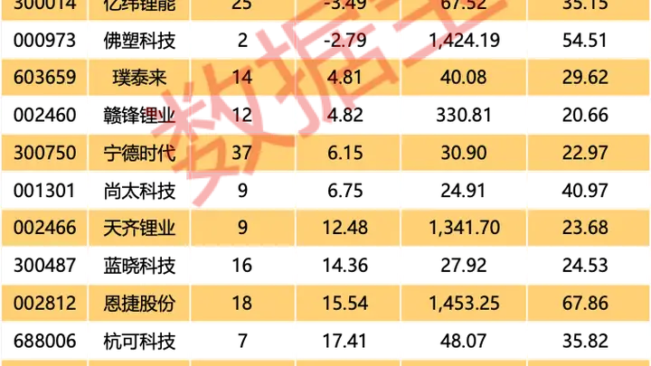 电池新国标落地,受益股揭秘(附名单)