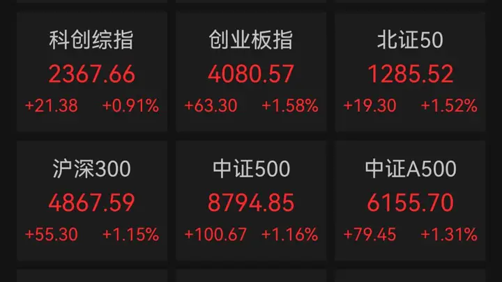 贵金属板块领涨！机器人概念，掀涨停潮