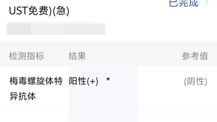 “你这个指标很少出现假阳性”,怀孕的我真的感染了梅毒?