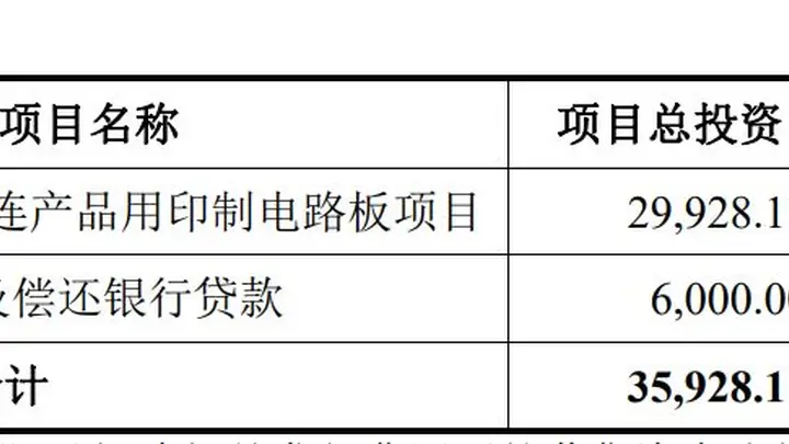 博敏电子拟定增募资3亿元，用以扩充高速数连产品产能等