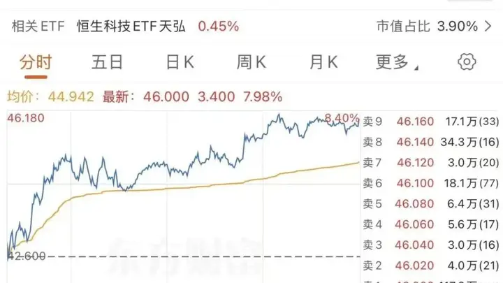 腾讯减持快手，套现百亿港元