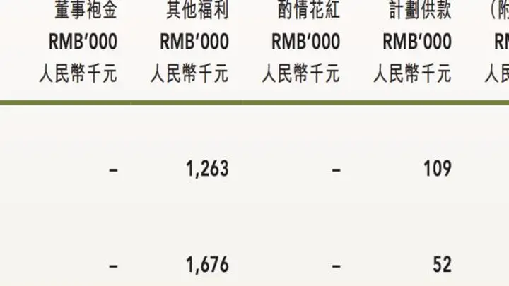 奈雪被股东喊话“1元年薪”背后,有茶饮圈打工皇帝年入2573万