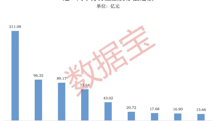 融资客大调仓!加仓光模块,撤离存储、金属钨赛道(附名单)