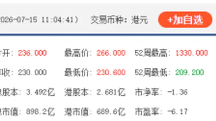港股“大模型双雄”涨超10%