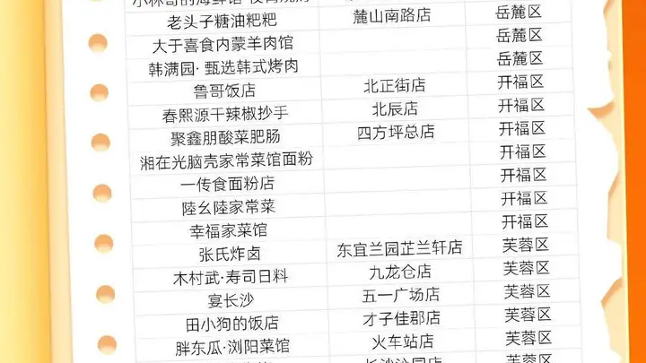 来湖南去哪吃?10城“必吃榜”出炉