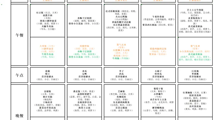 【育才娃娃推荐菜】黄金肉蛋卷(附7月20日-7月24日食谱)