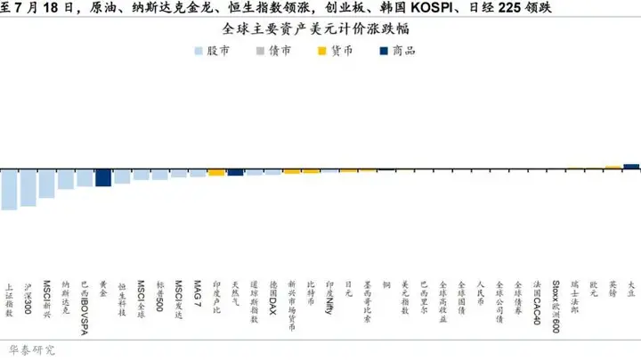 资金驱动港股修复,基本面支撑待业绩验证