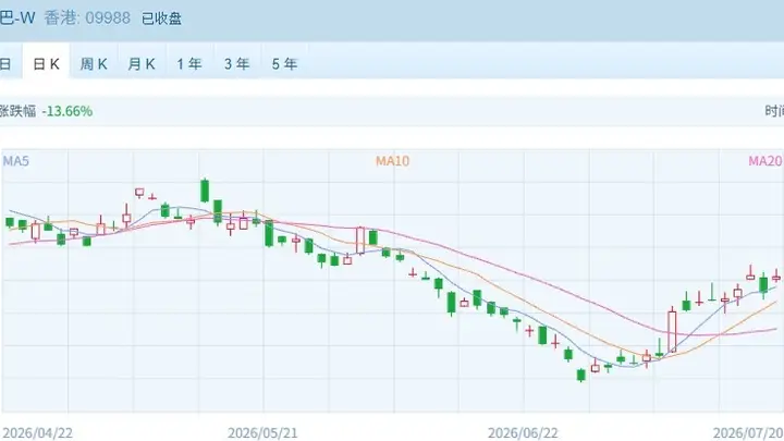 管理层稳定市场预期!港股率先企稳反攻,恒指恒科双双涨超2%