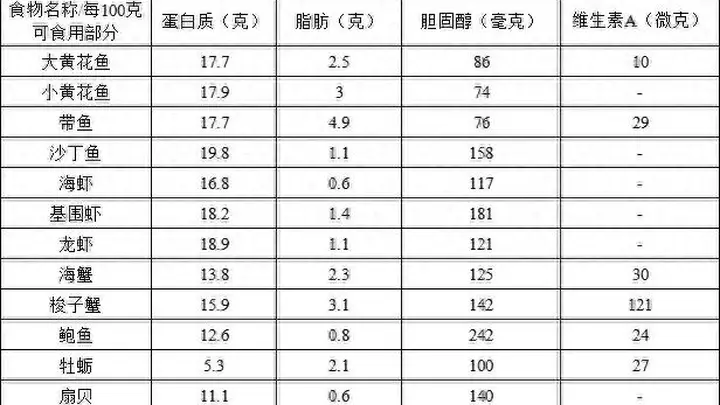 海鲜怎么吃 ,才能安全、健康又美味?