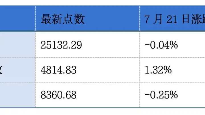 拓斯达、芯迈半导体递表港交所;飞速创新、乐舒适发盈喜丨港交所早参