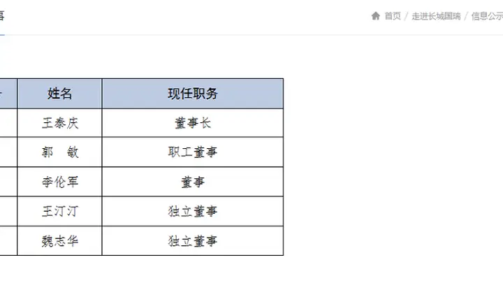 长城国瑞总裁“身兼六职”突然离任,引发高管地震,券商未来何去何从?