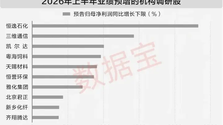 7月机构密集调研22股 AI电子行业受瞩目