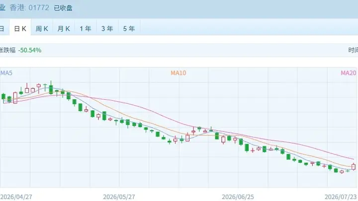 缩量反弹港股回暖 金融与黄金股成最“能打”主线