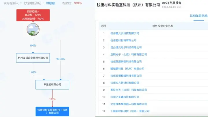 首富钟睒睒不满足于卖水 投身硬科技领域
