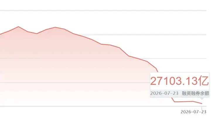 百亿杠杆资金撤离科技股 长电科技等十股遭融资抛售 下周A股新股王登场科创板或成新热点