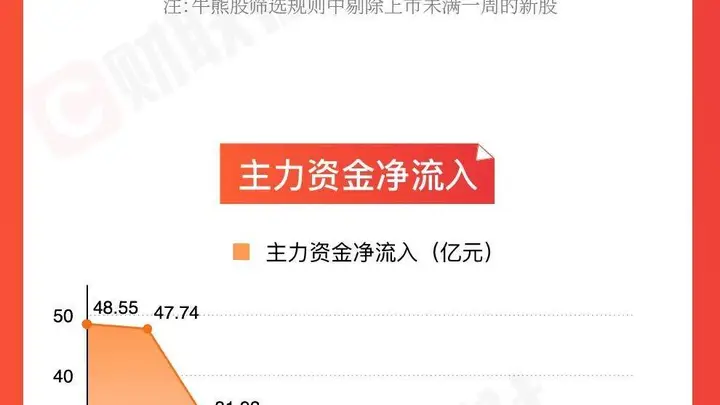 本周A股反弹亮点纷呈 油气电力板块领涨