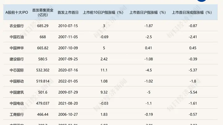 长鑫科技IPO引领A股科技估值重构 存储产业格局迎新局