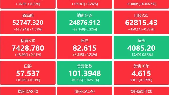 金融界财经早餐：税务总局公布上半年税收数据；工信部整治车企延长供应商账期；大模型IPv6专项行动正式启动；深交所上线创业板智能驾驶指数；寒武纪发布高门槛股权激励、长鑫科技纳入MSCI指数（7月29日）