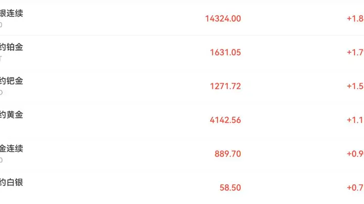 深夜,大跳水!特朗普再发威胁!美以会晤内容曝光,内塔尼亚胡:十年内实现“国防独立”!刚刚,爆炸声四起!沃什重磅表态!金银拉升