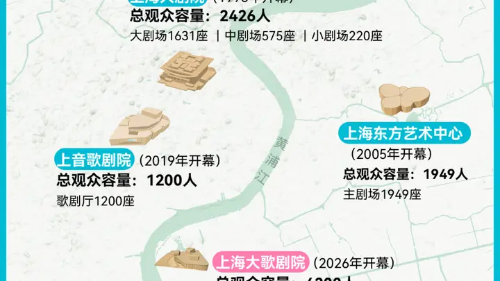 上海大歌剧院7月开票 三部歌剧亚洲首演 上海四座歌剧院联动迈向亚洲演艺之都新台阶