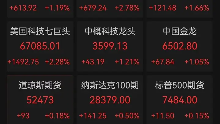 美股“AI交易”史诗级反攻！微软单日市值暴增3万亿，存储板块全线井喷，闪迪暴涨26%，美光科技涨18%，SK海力士涨17%，苹果盘后却遭“滑铁卢”