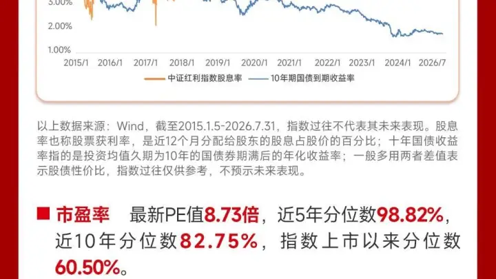科技波动背景下红利资产获机构力挺 高股息行情延续底气足